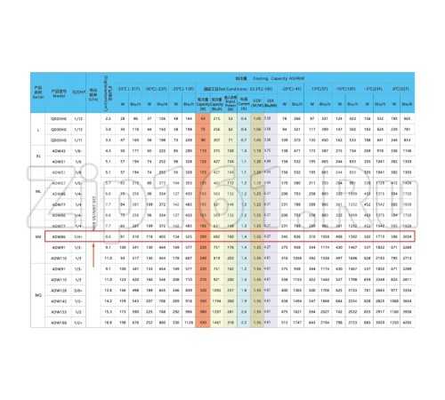 Компрессор Berlingtoun MX-ADW86 (R134, 200Вт при -23С)